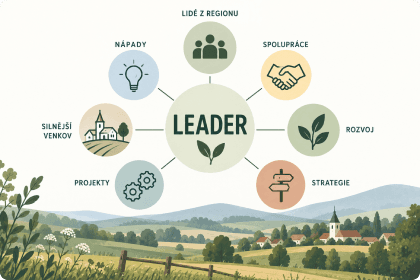 Spolupráce místních partnerů metodou LEADER